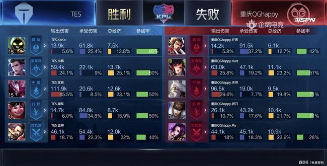 当你在关键 当你在关键