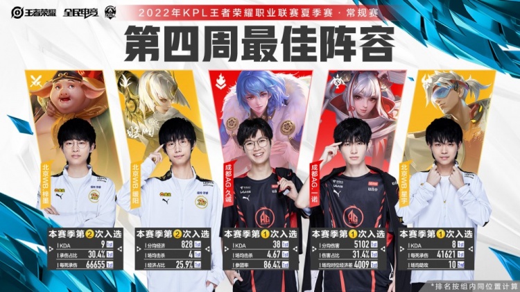 试评估对A 试评估对A