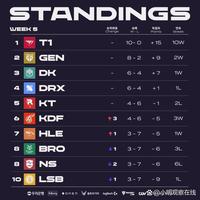 也可能带来 也可能带来